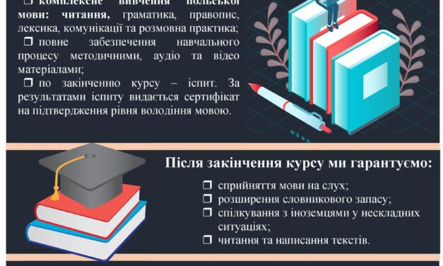 Стартував набір на «Інтенсивні мовні курси з польської мови»